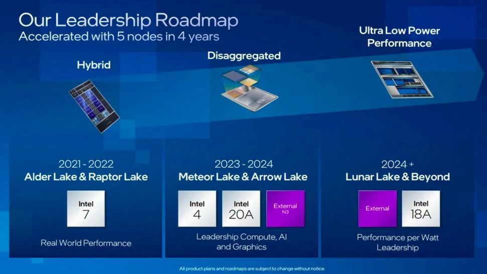 Meteor Lake CPU
