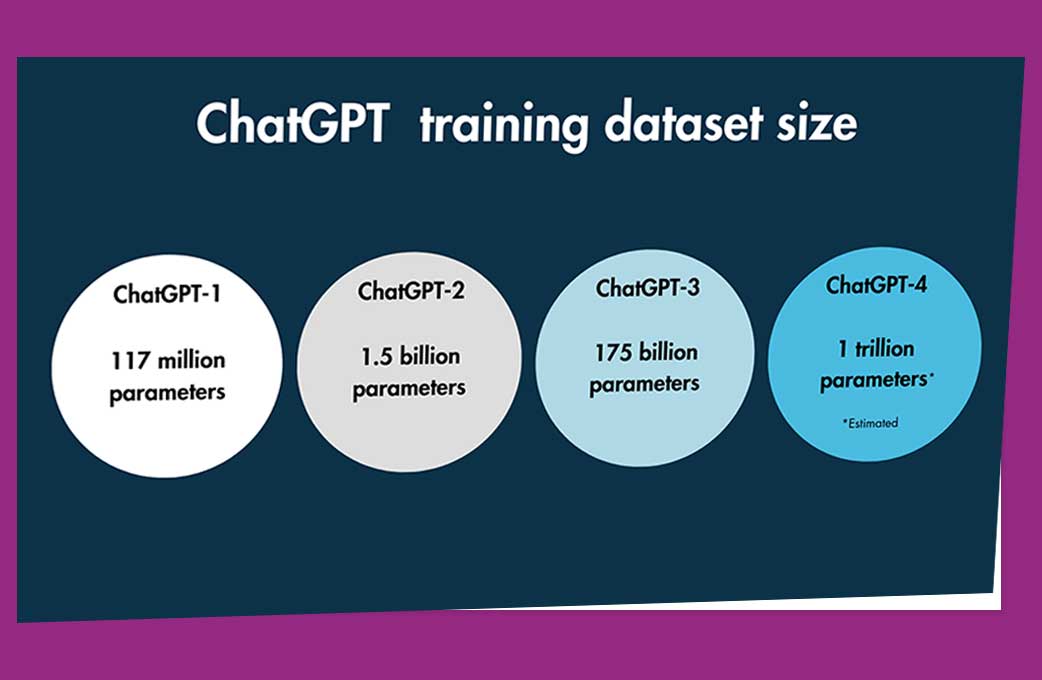 ChatGPT-5-trillion-parameters